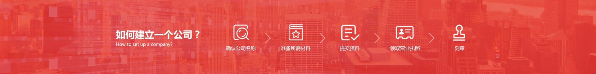 沈阳注册公司流程